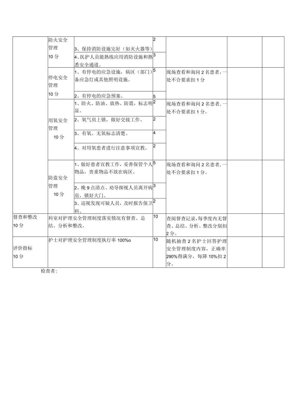 护理安全管理工作制度落实.docx_第2页