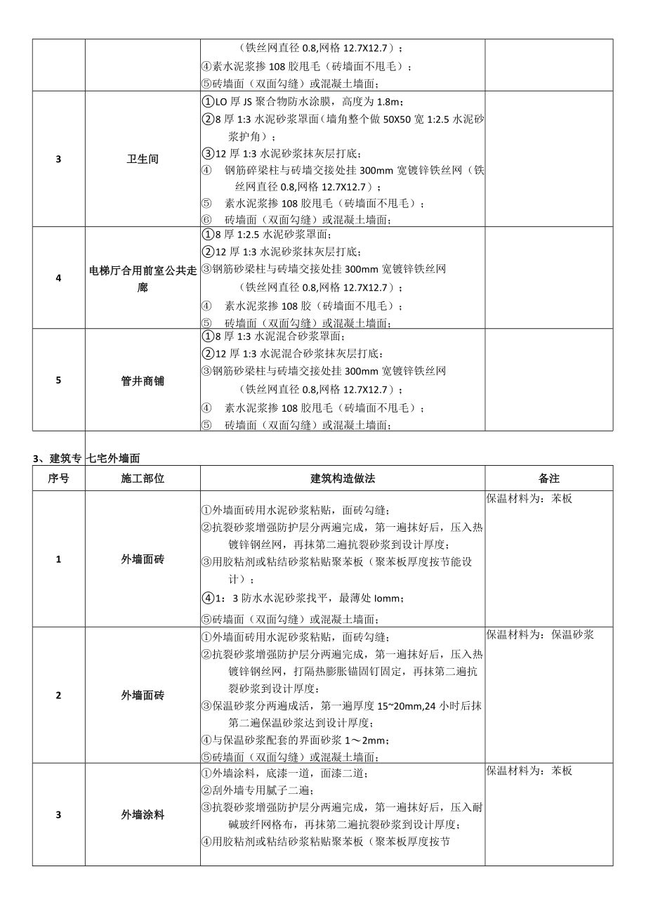 建筑构造统一做法表.docx_第2页