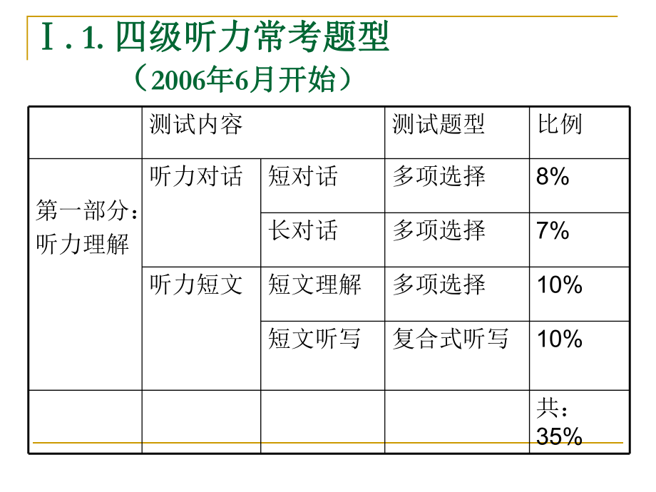 大学英语四级听力讲座ppt.ppt_第2页