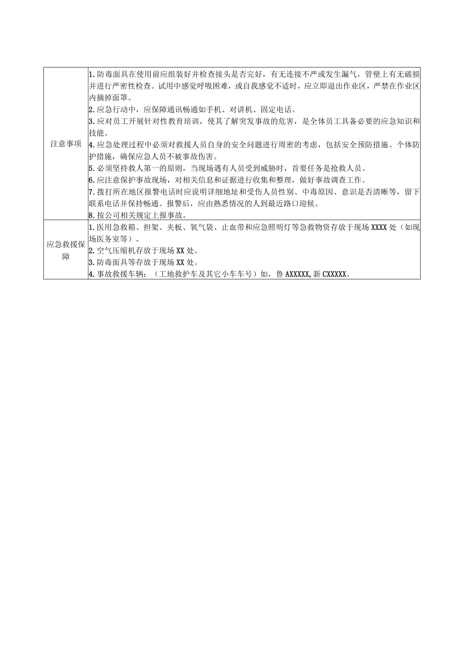 施工现场急性中毒现场应急处置方案.docx_第2页