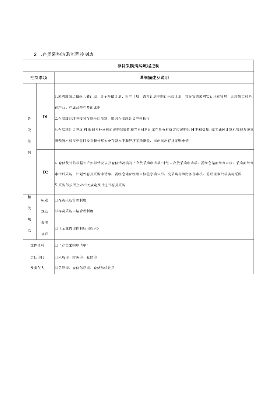 存货采购请购流程.docx_第2页