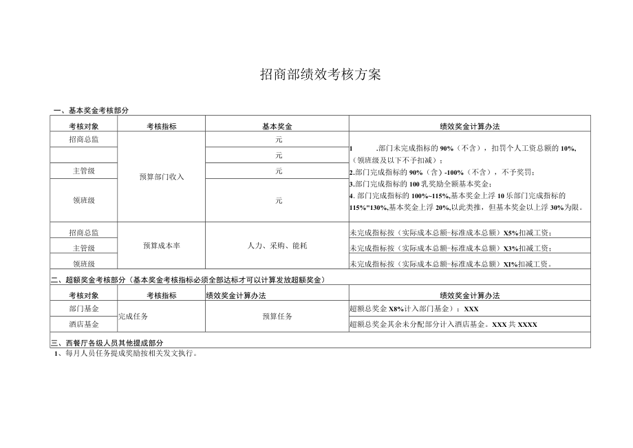 招商部绩效考核方案.docx_第1页