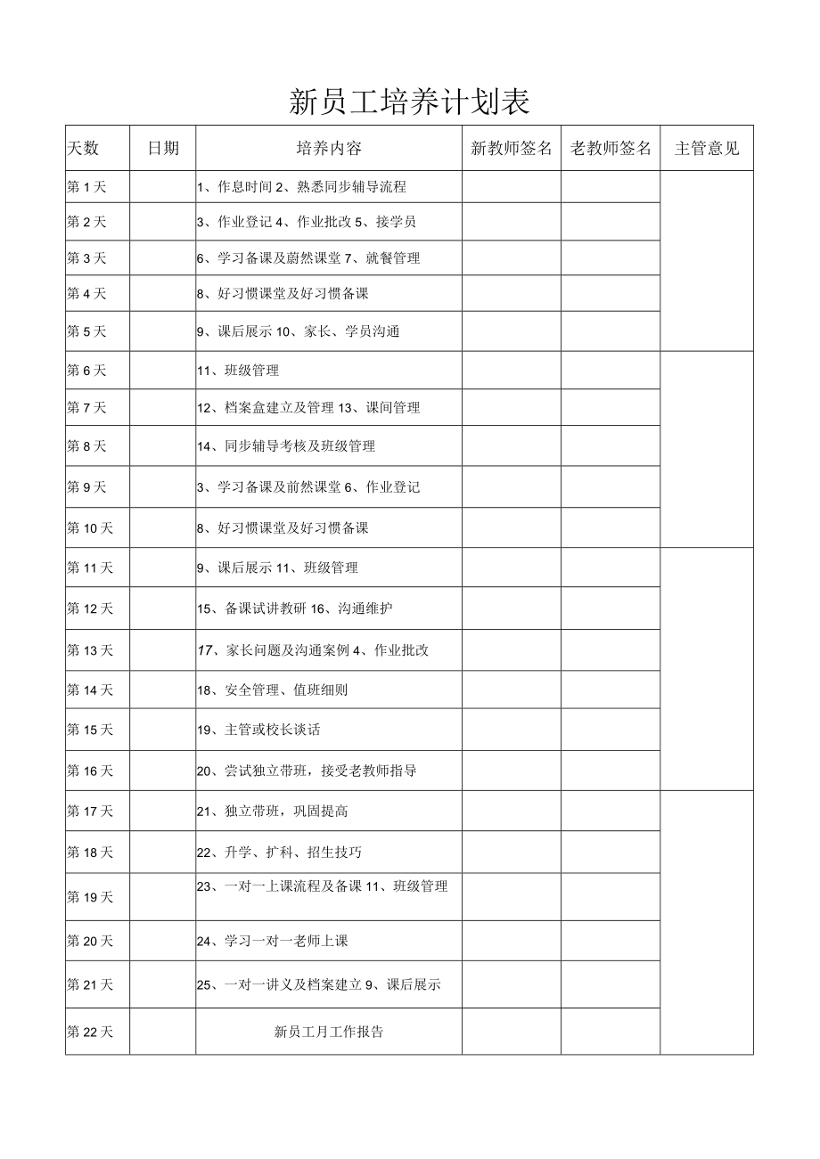 新员工培养计划表.docx_第1页