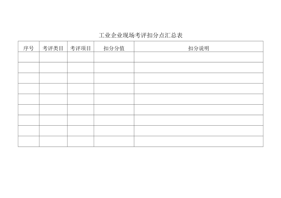 工矿商贸企业现场考评扣分点汇总表.docx_第1页