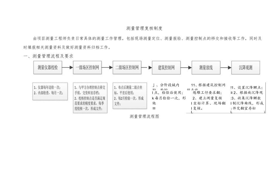 建筑施工测量管理复核制度.docx_第1页