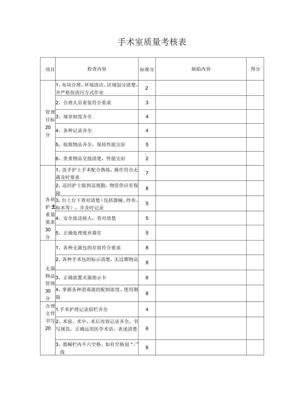 手术室质量考核表.docx_第1页