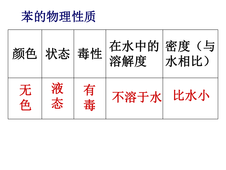 有机化学——苯.ppt_第3页