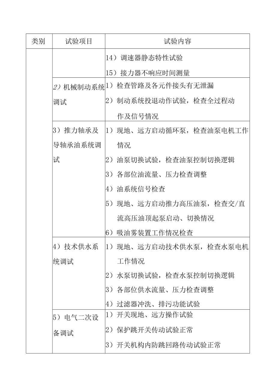 抽水蓄能电站机组A级检修整组试验项目及内容.docx_第2页