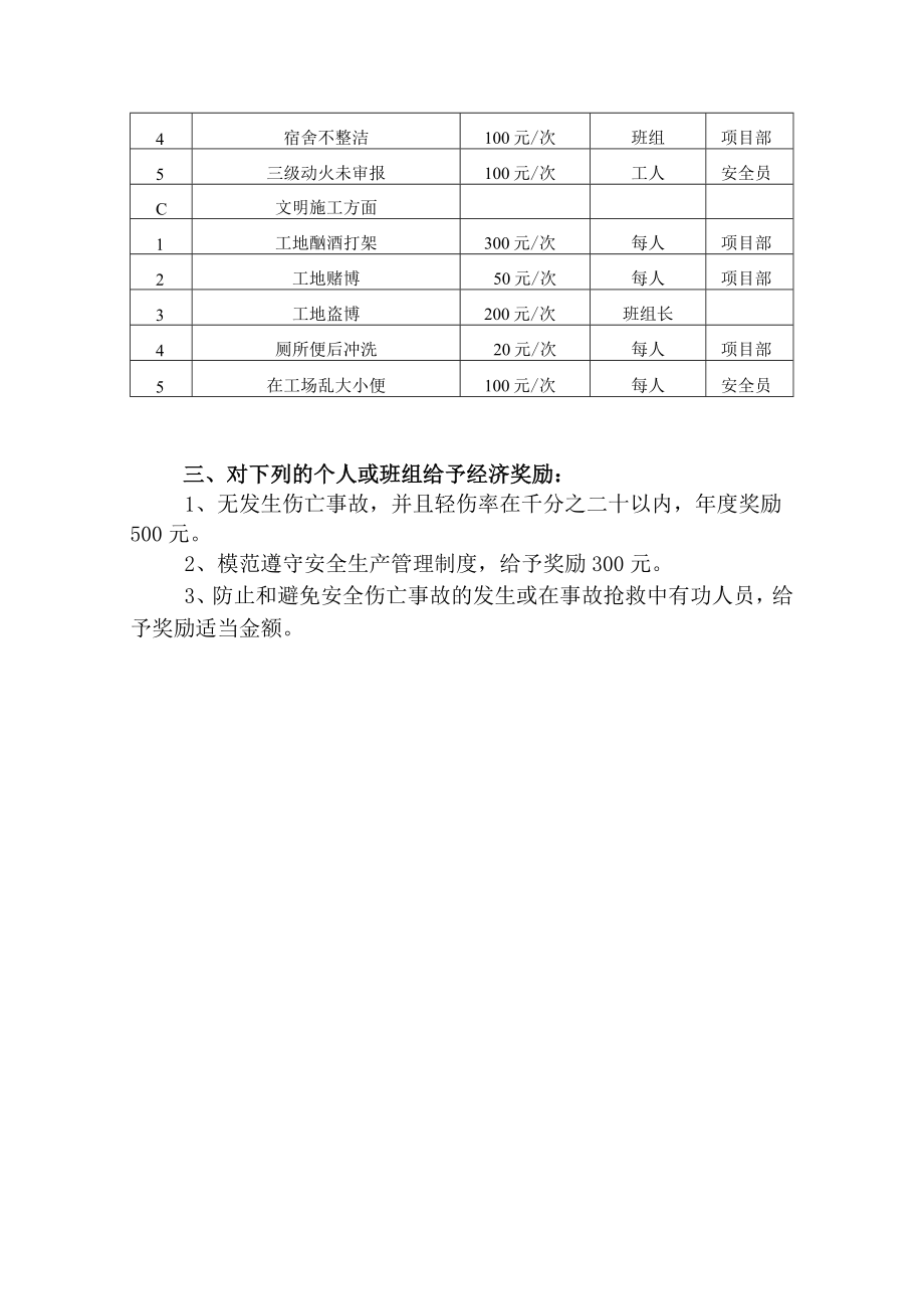 施工现场安全生产奖励与处罚办法.docx_第3页