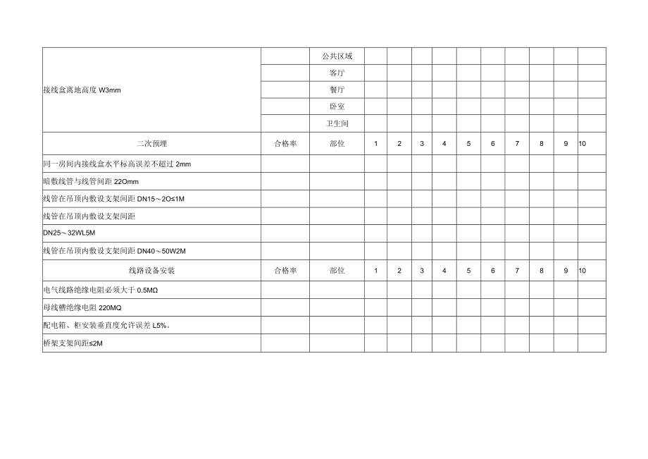 建筑电气工程实测实量表.docx_第2页