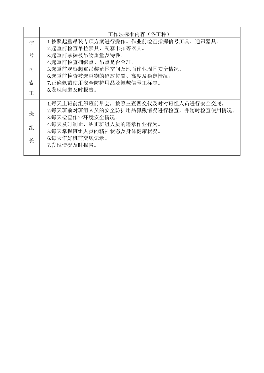 建筑施工网格化安全管理工作法则.docx_第3页