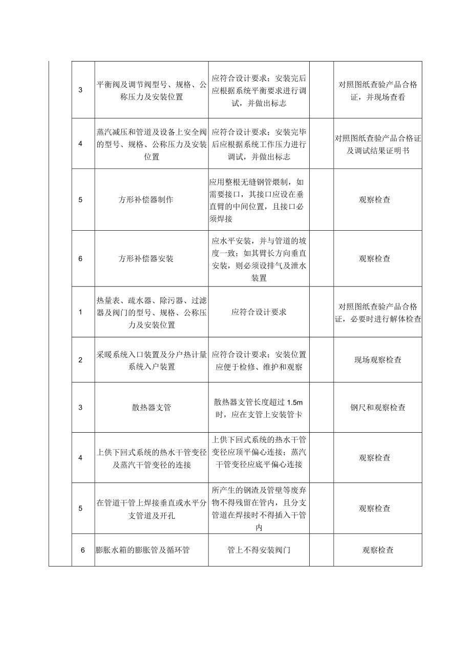 室内采暖管道及配件安装质量标准及检验方法.docx_第2页