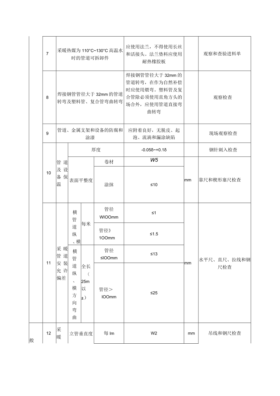 室内采暖管道及配件安装质量标准及检验方法.docx_第3页