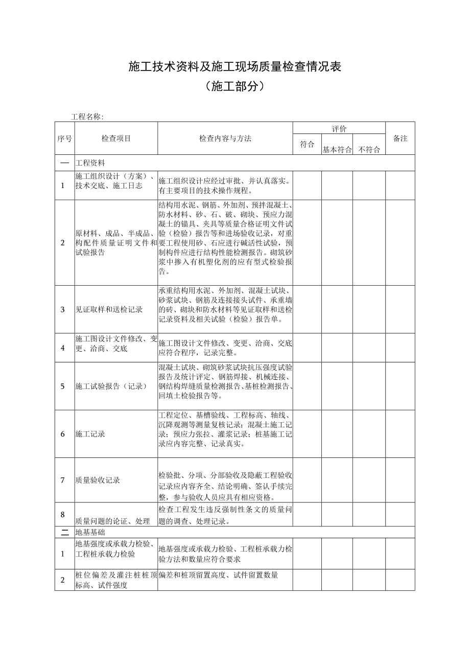 施工技术资料及施工现场质量检查情况表施工部分.docx_第1页