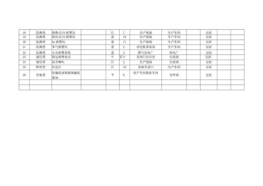 应急资源档案.docx_第2页