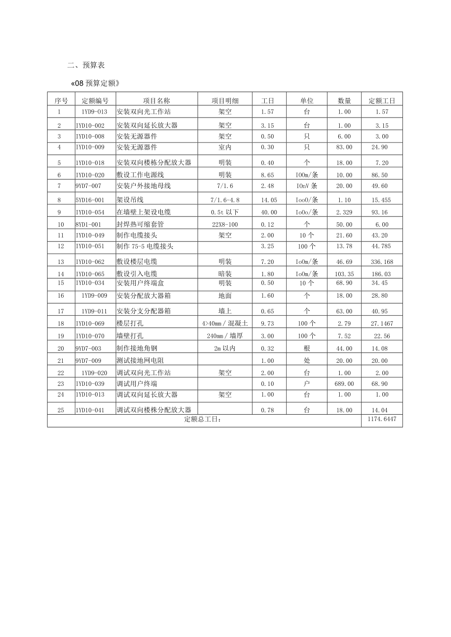 教材示例数据.docx_第2页