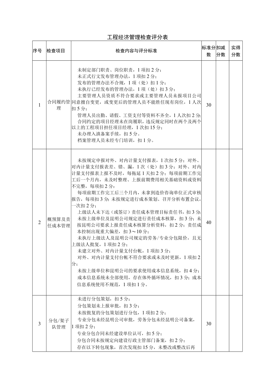 工程经济管理检查评分表.docx_第1页