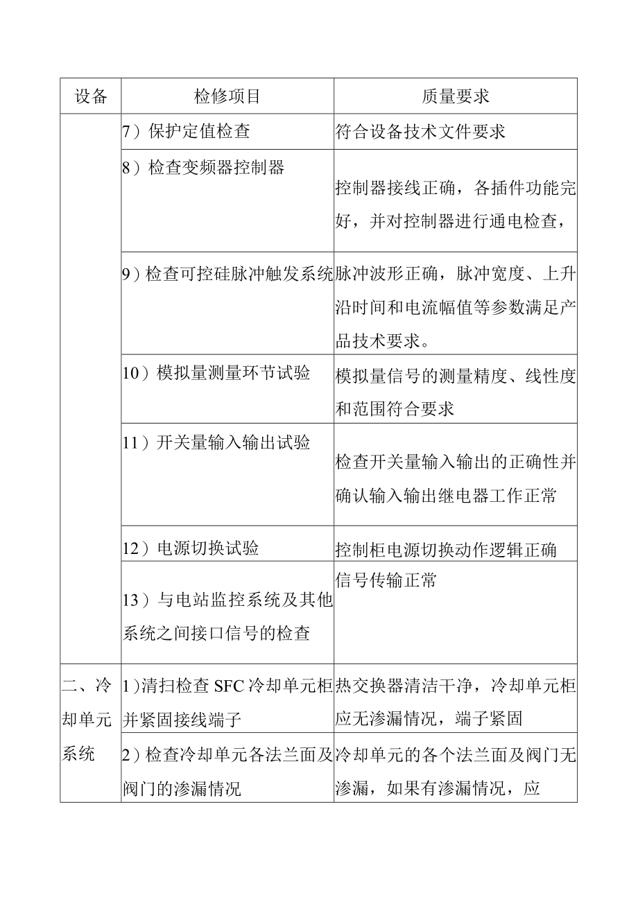 抽水蓄能电站静止变频器功率单元控制单元A级检修标准项目及质量要求.docx_第2页