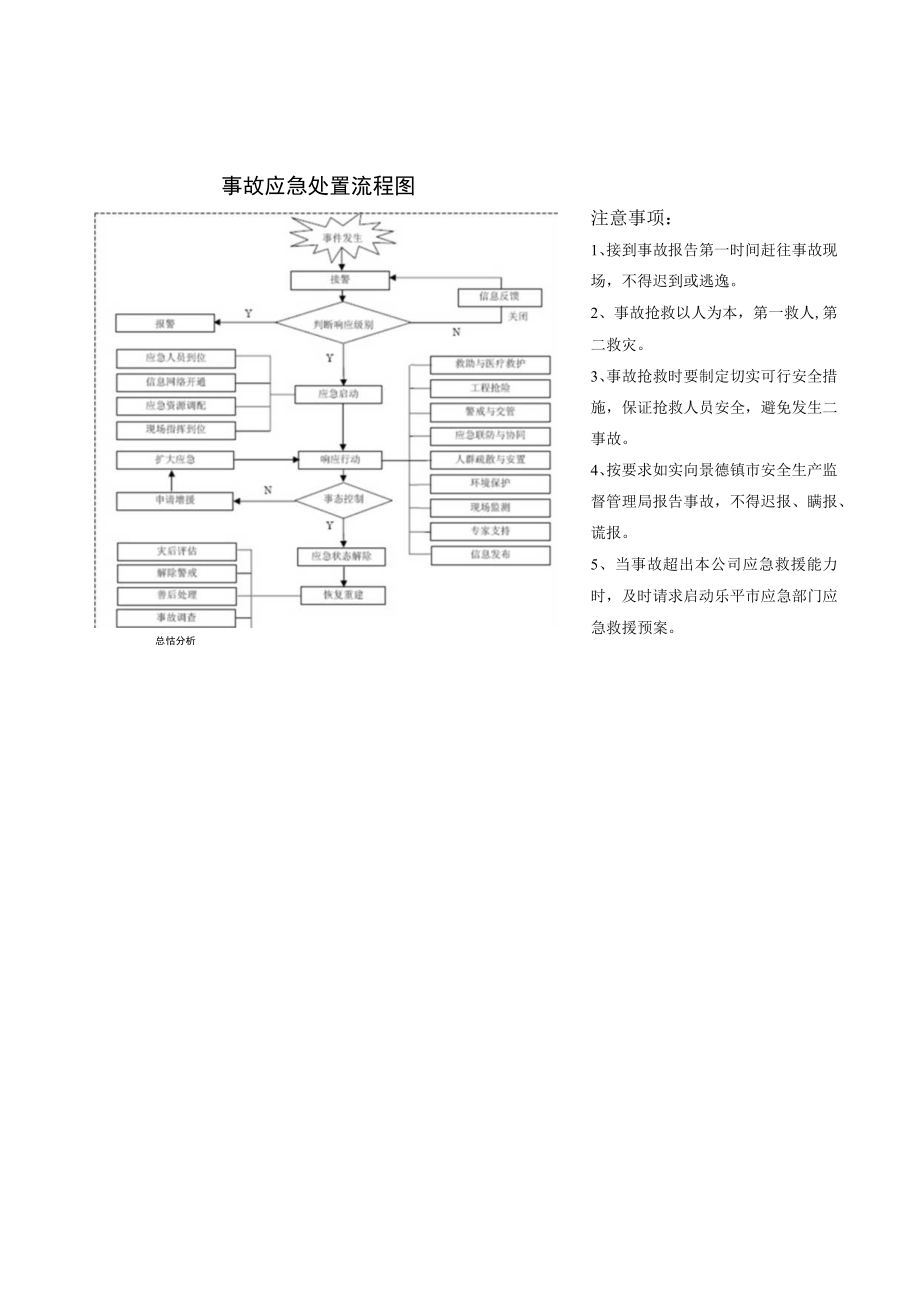 指挥部应急处置卡.docx_第3页