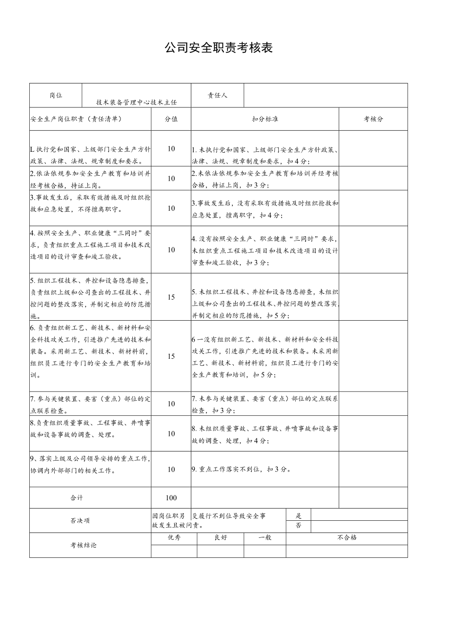 技术装备管理中心技术主任安全职责考核表.docx_第1页