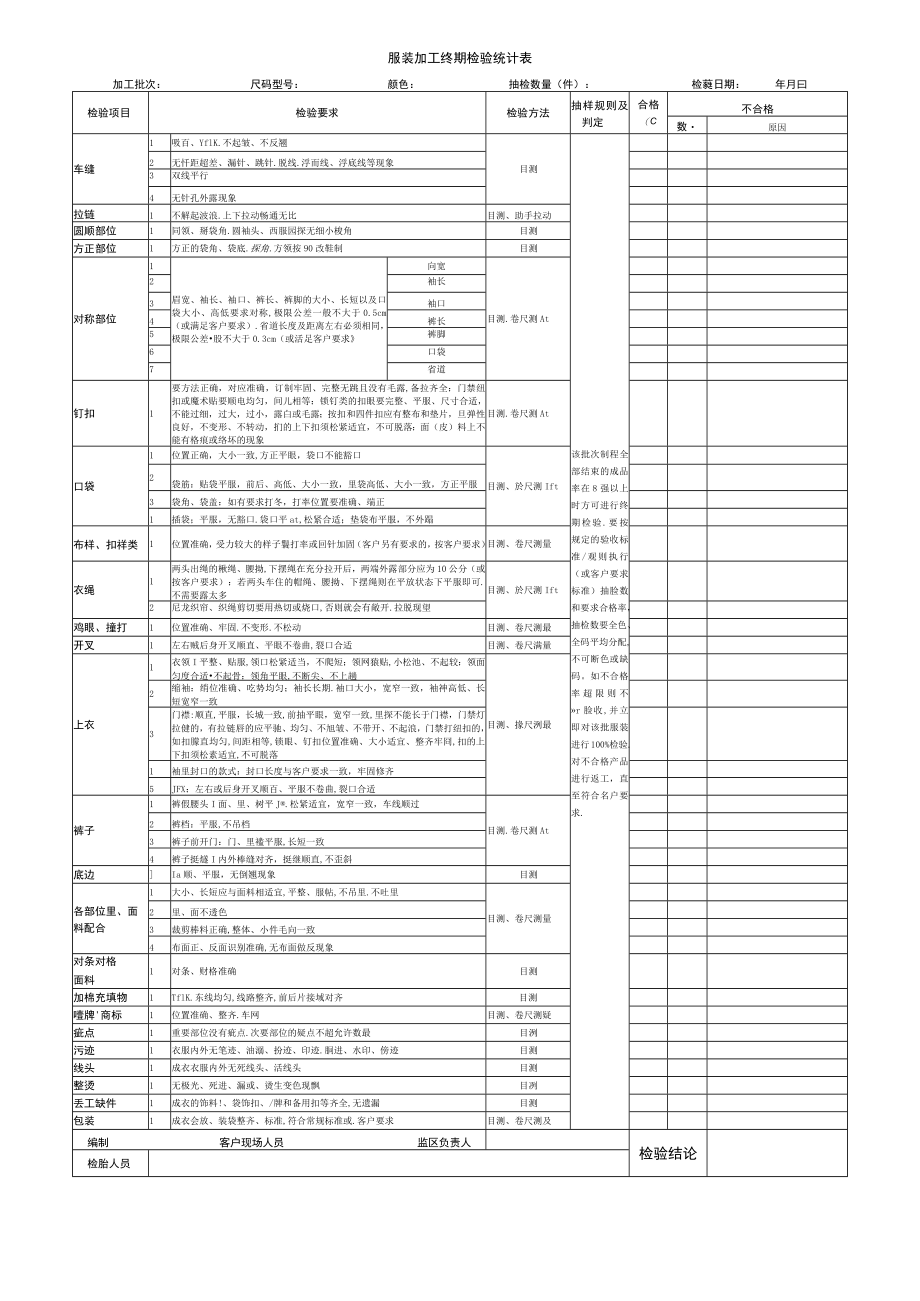 服装加工终期检验统计表.docx_第1页