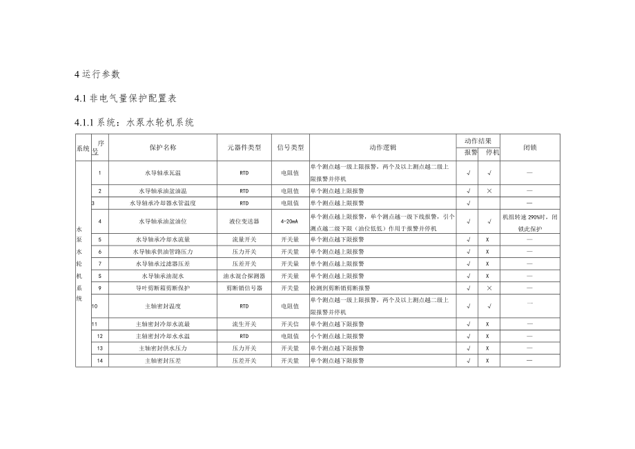 抽水蓄能电站非电气量保护系统配置表.docx_第2页