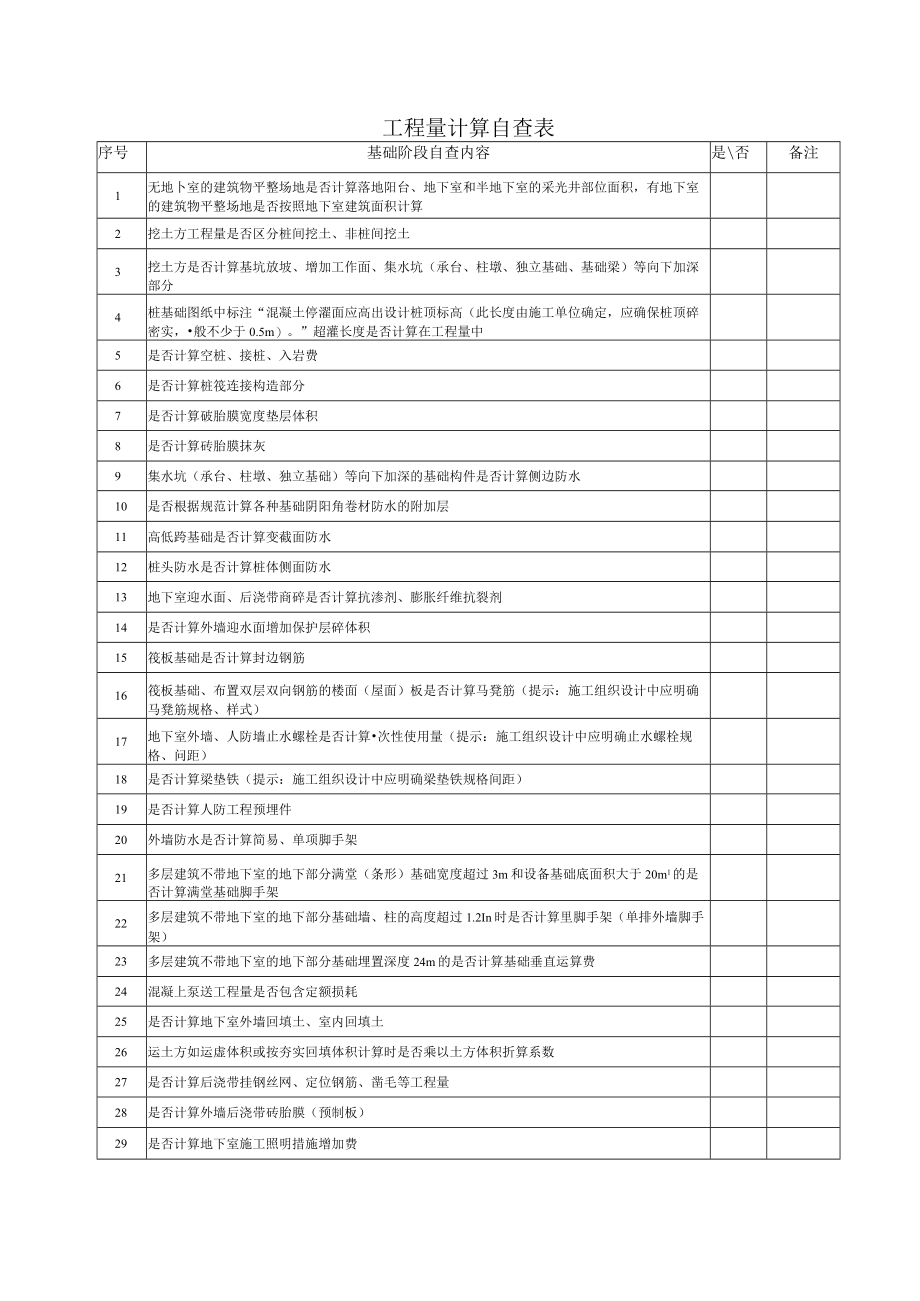 建筑施工基础阶段工程量计算自查表.docx_第1页