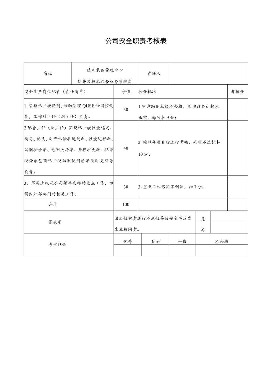 技术装备管理中心钻井液技术综合业务管理岗安全职责考核表.docx_第1页