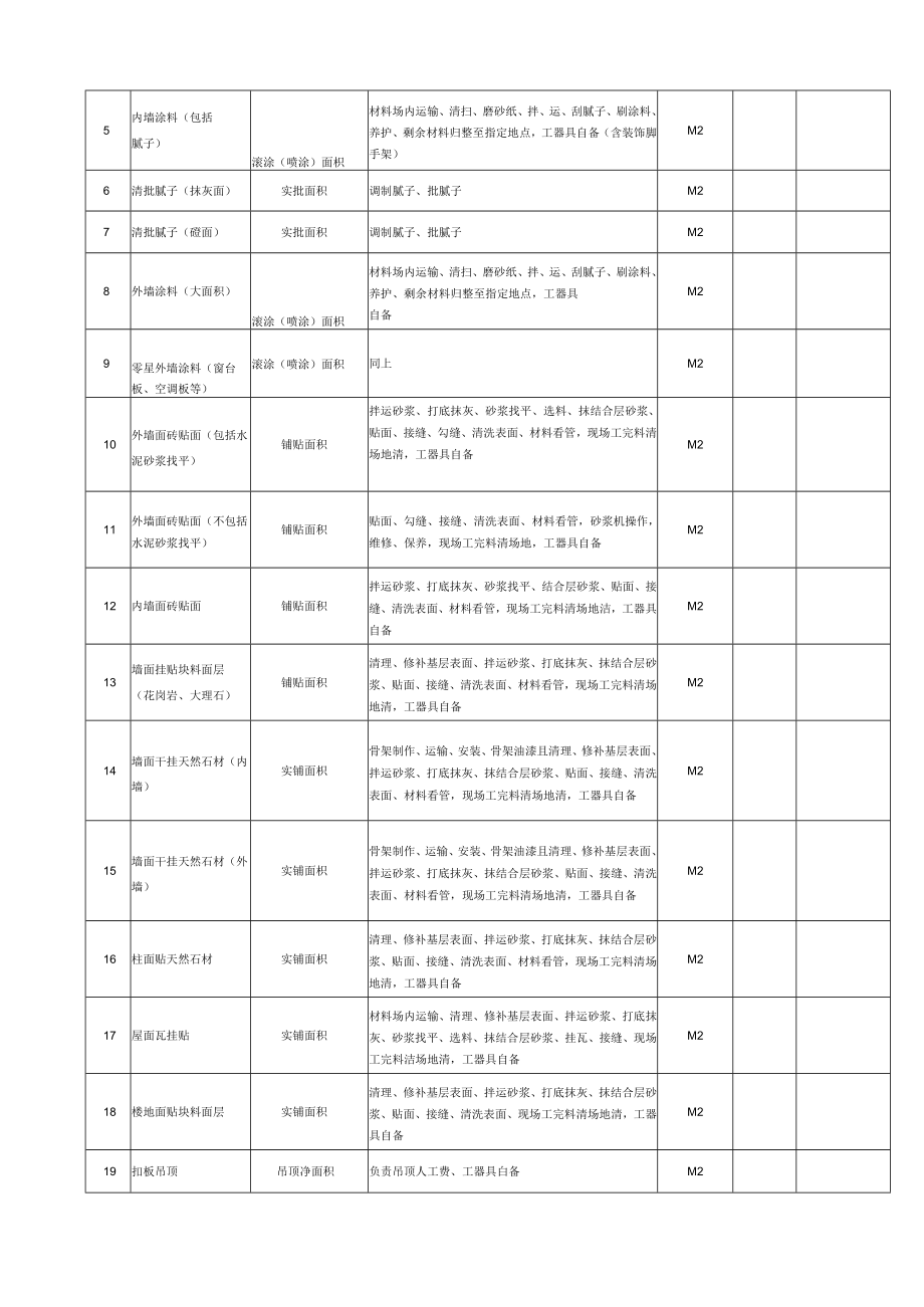 建筑施工工程量人工单价汇总表.docx_第3页