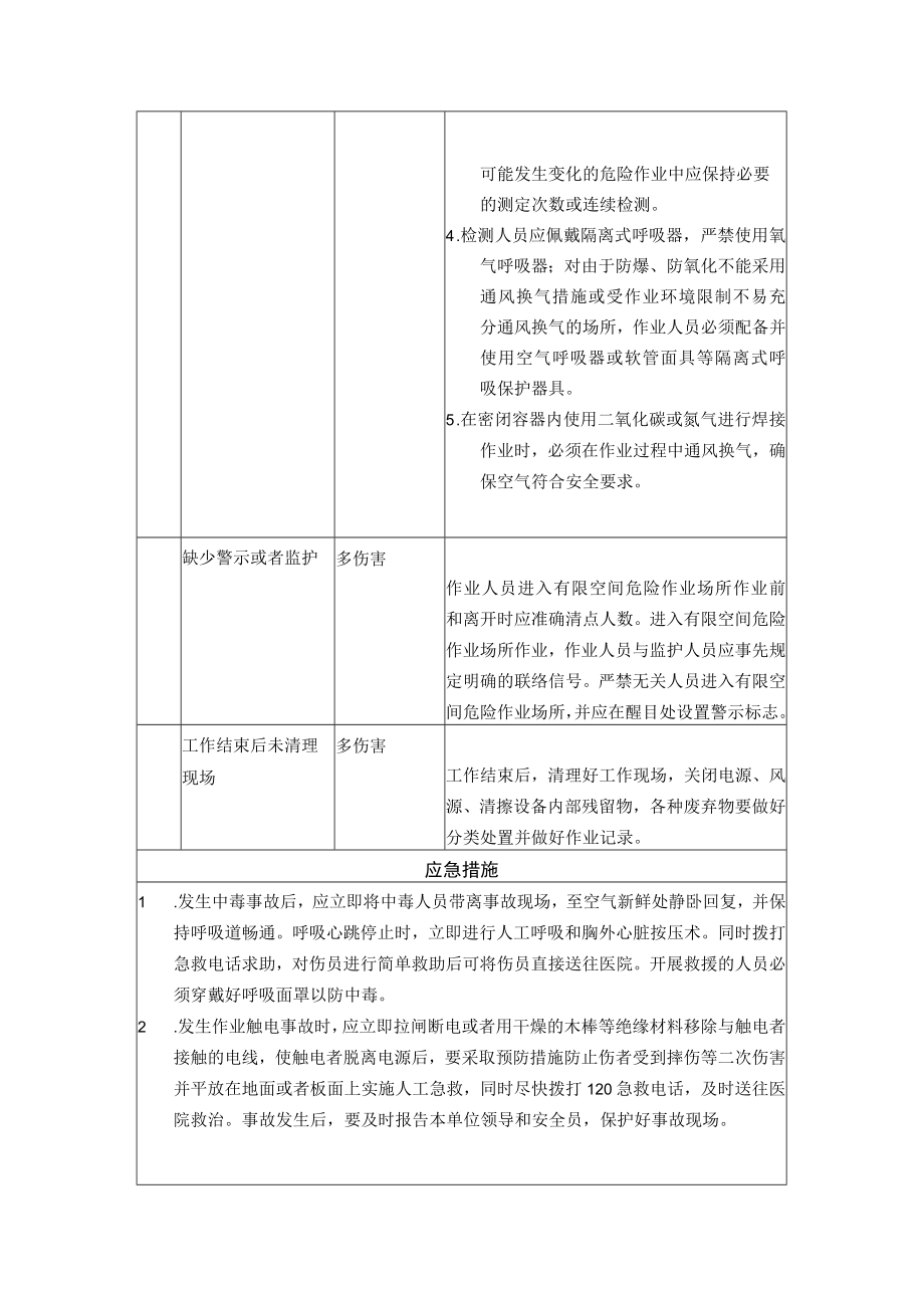 有限空间安全作业操作规程.docx_第2页