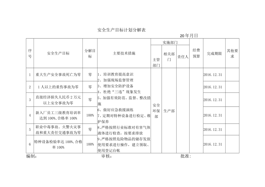 安全生产目标计划分解表.docx_第1页