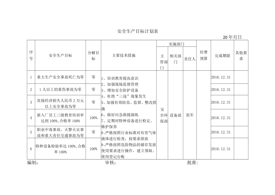 安全生产目标计划分解表.docx_第2页