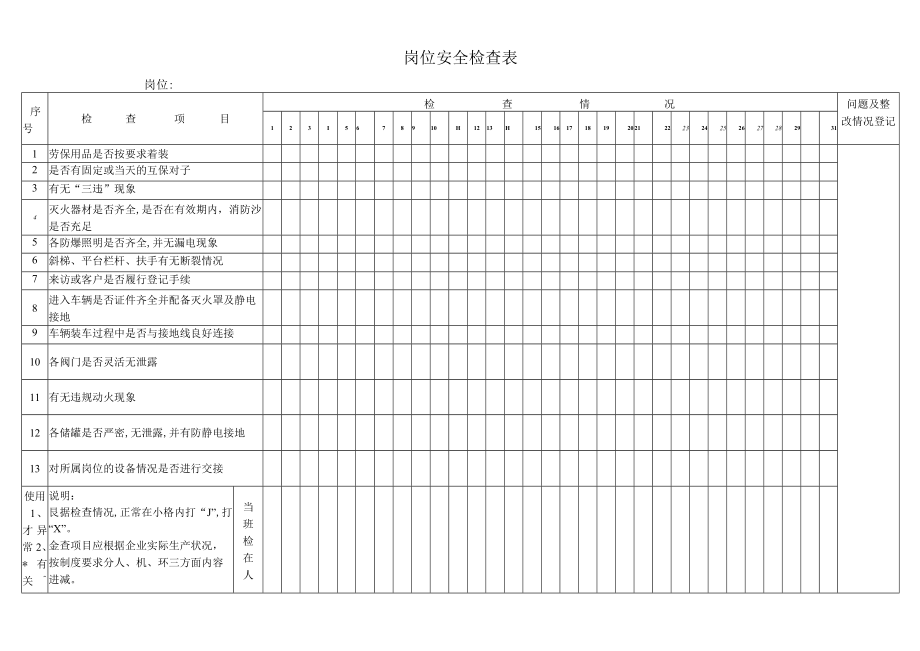 岗位安全检查表.docx_第1页