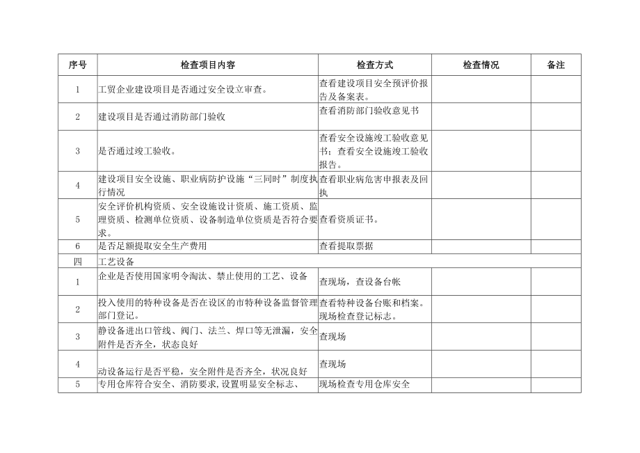 工贸企业安全检查表.docx_第3页