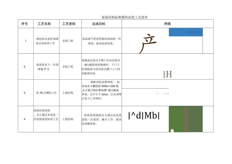 建筑施工屋面结构施工优秀做法（烟道 洞口 ）.docx_第1页