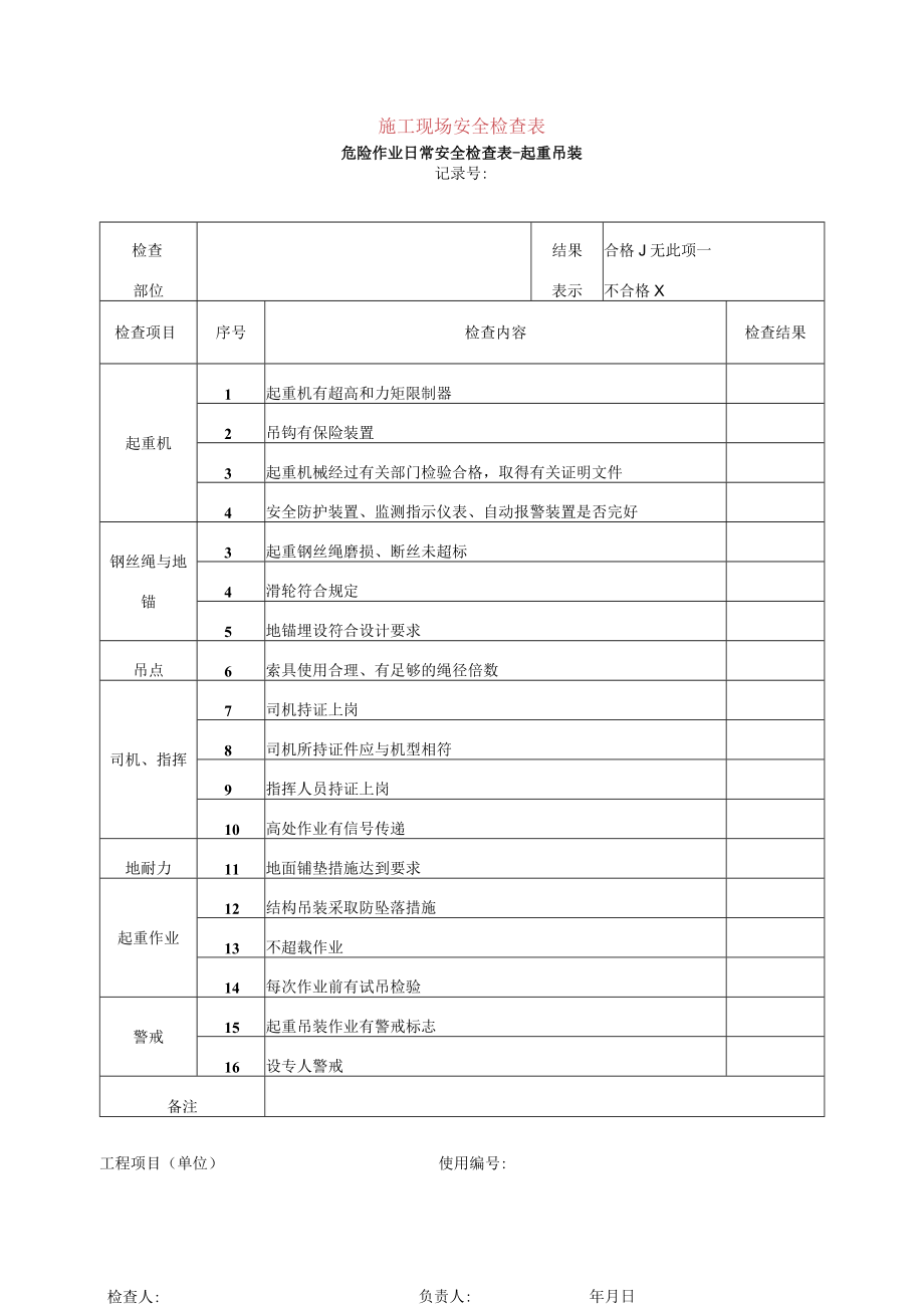 施工现场危险作业日常安全检查表（起重吊装）.docx_第1页