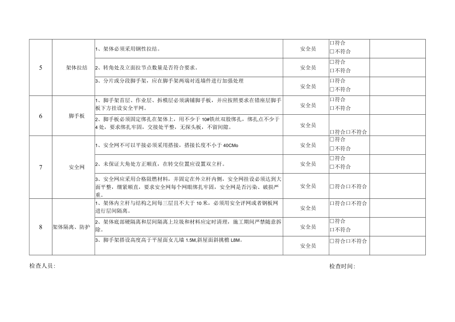 悬挑式脚手架专项检查表.docx_第2页