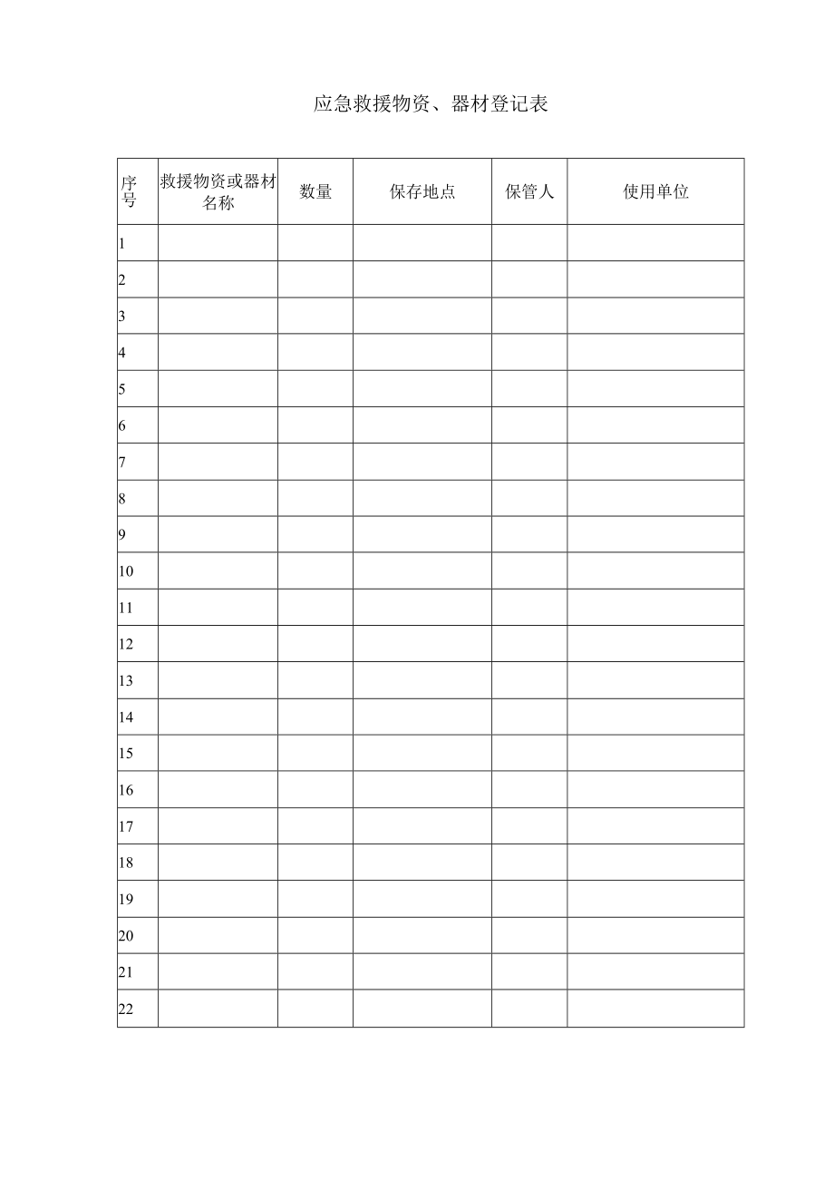 应急救援物资、器材登记表.docx_第1页