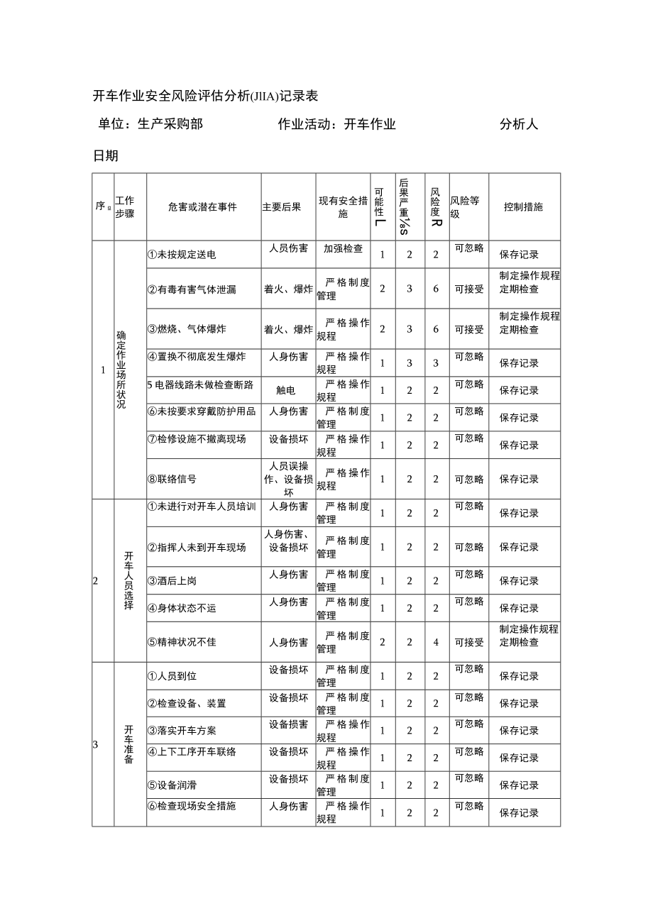 开车作业安全风险评估分析（JHA）记录表.docx_第1页