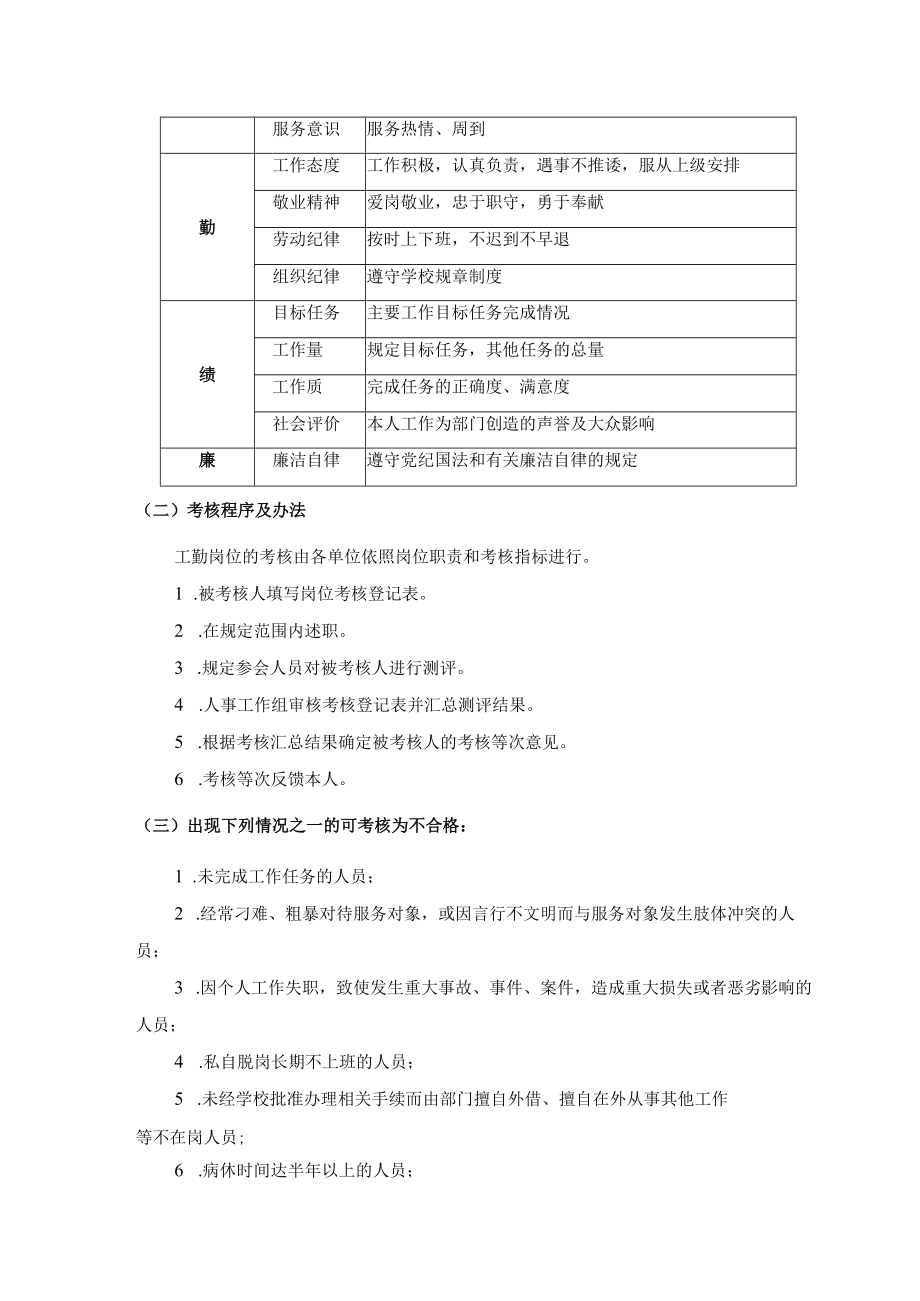 大学工勤岗位首次上岗条件和岗位职责.docx_第3页