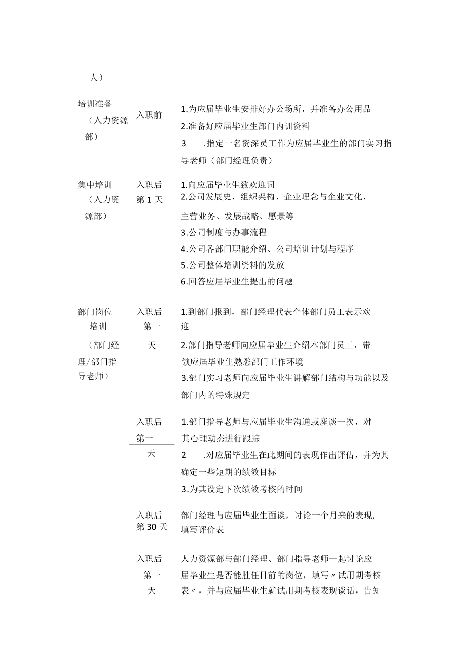 应届毕业生培训计划书的编制.docx_第2页