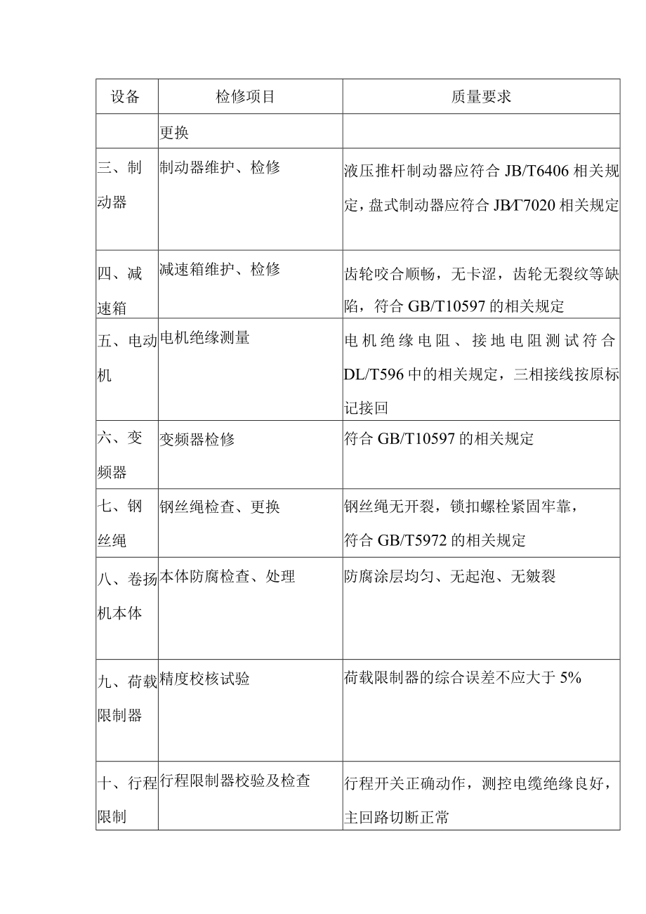 抽水蓄能电站启闭机A级检修标准项目及质量要求.docx_第2页