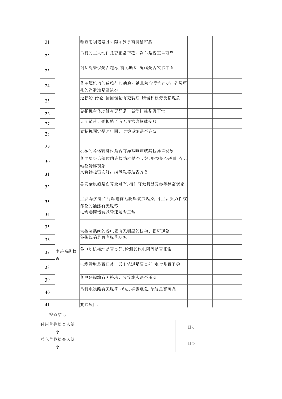 安表13-2-2-1 龙门吊定期安全检查表.docx_第2页