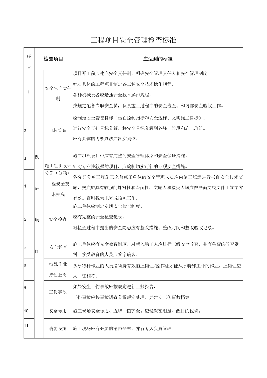 工程项目安全管理检查标准.docx_第1页