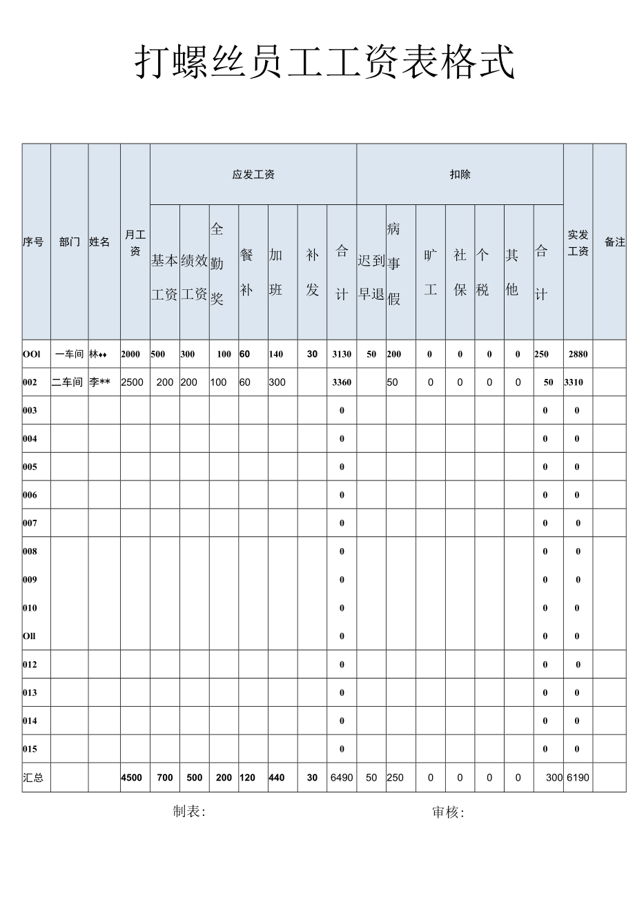 打螺丝员工工资表格式.docx_第1页