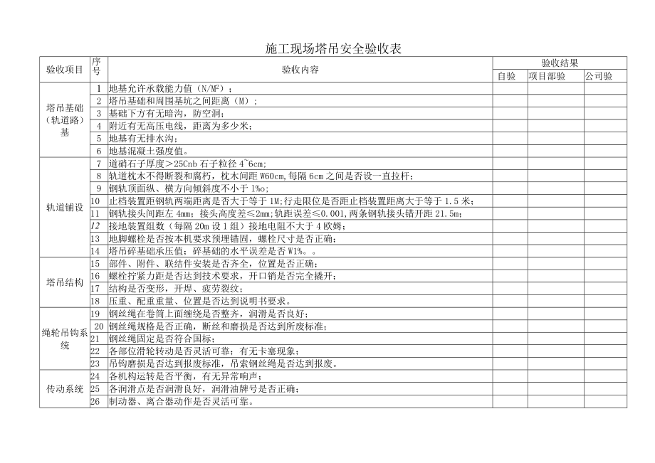 施工现场塔吊安全验收表.docx_第1页