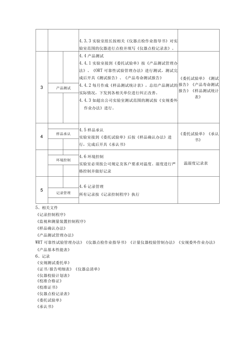 实验室管理控制程序.docx_第2页