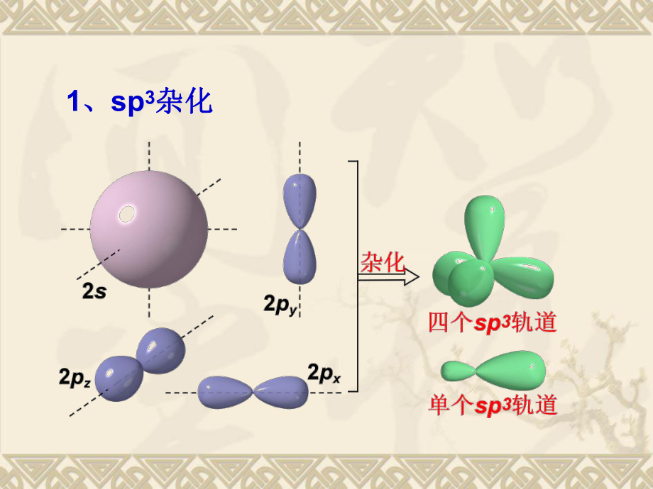 有机化学中的电子效应.ppt_第1页