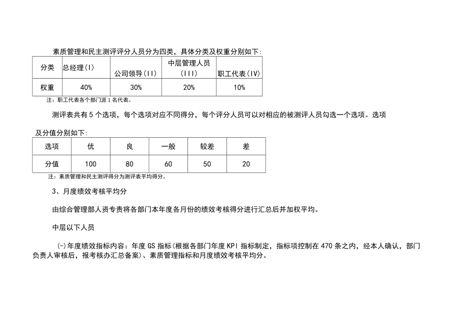 年度绩效考核实施方案.docx_第3页