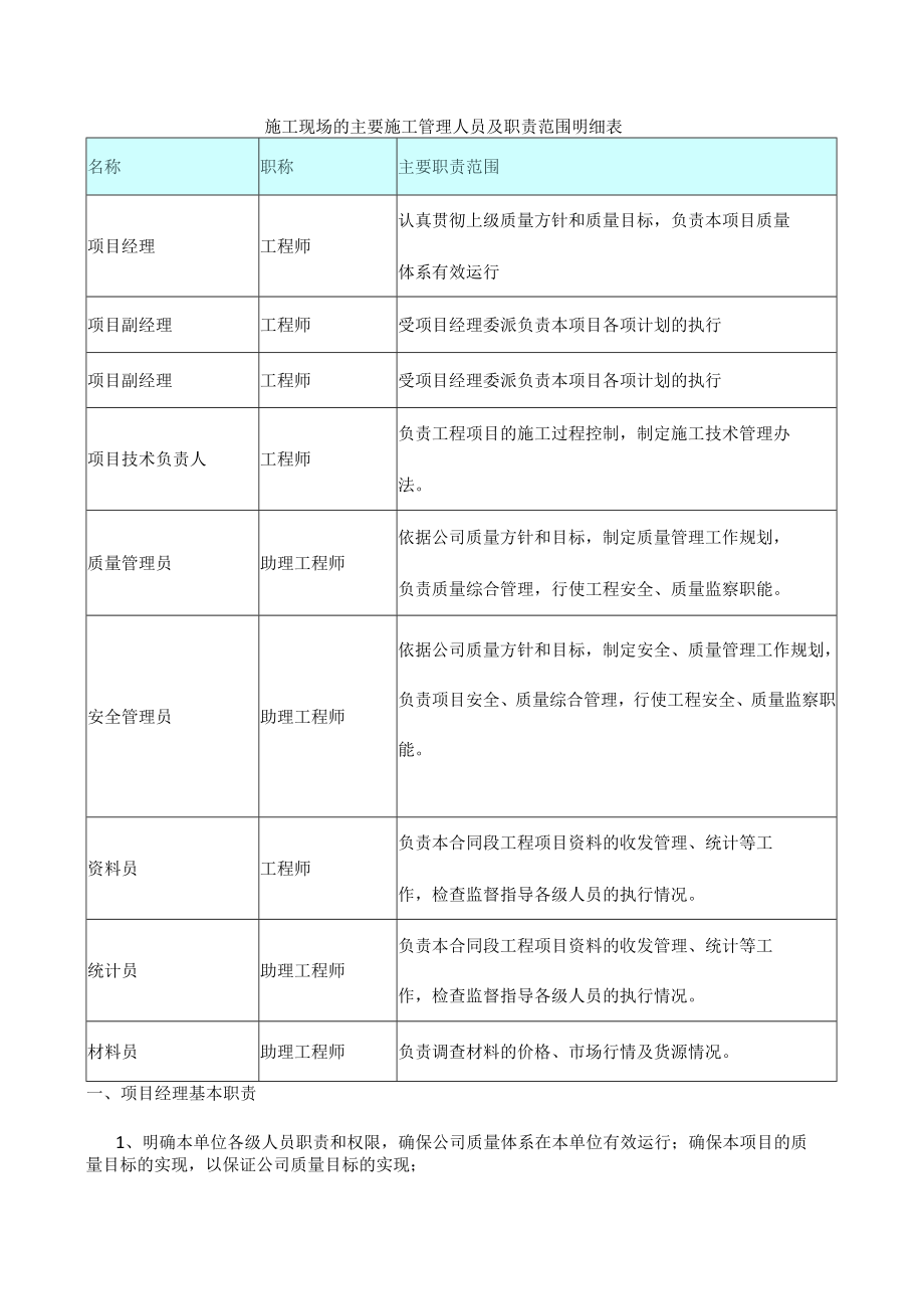 施工现场的主要施工管理人员及职责范围明细表.docx_第1页